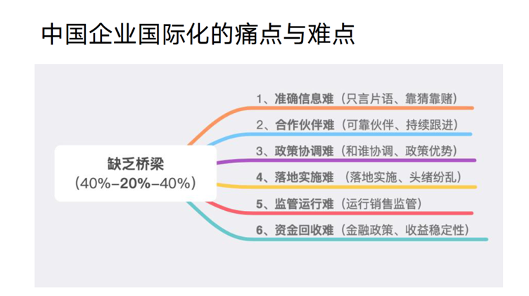 图9