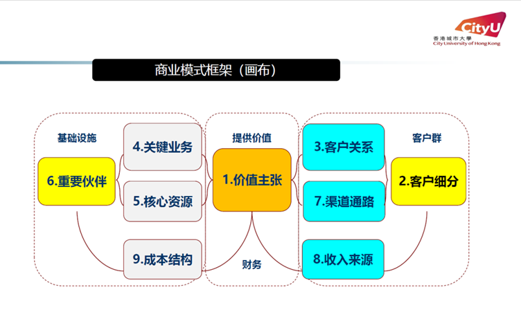 图8
