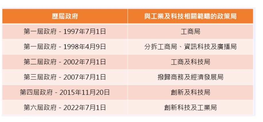 图9