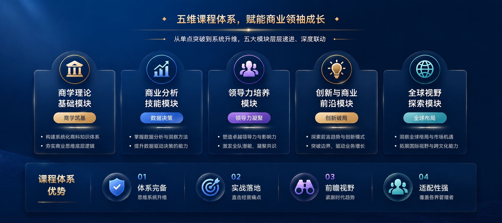 课程体系